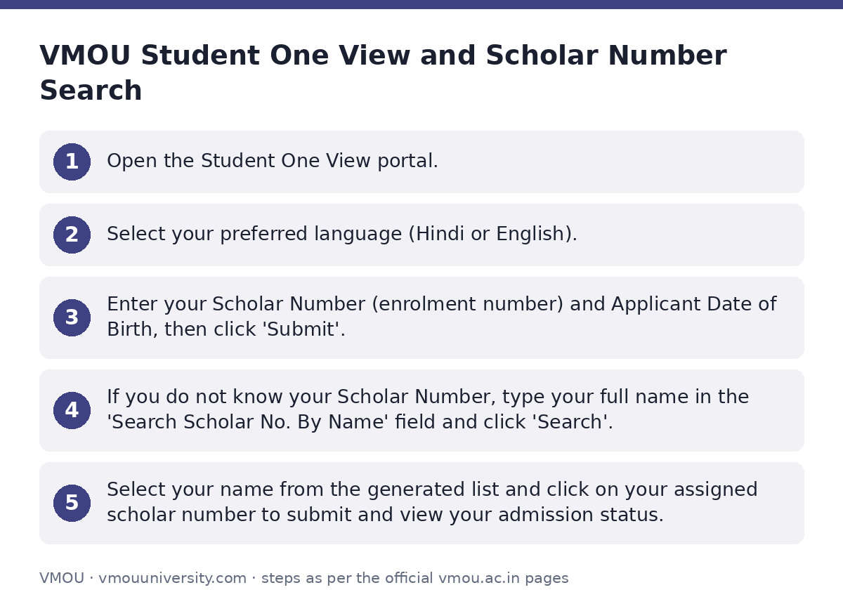 VMOU: VMOU Student One View and Scholar Number Search — step-by-step