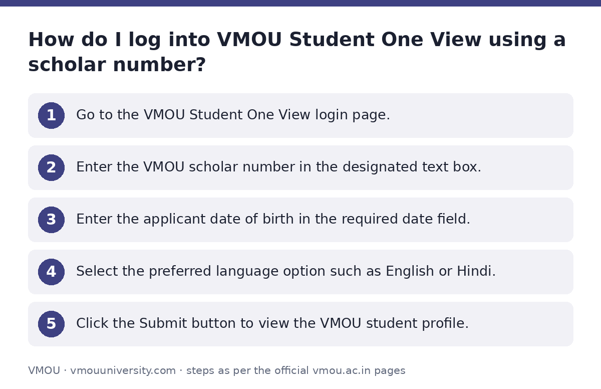 VMOU: How do I log into VMOU Student One View using a scholar number? — step-by-step