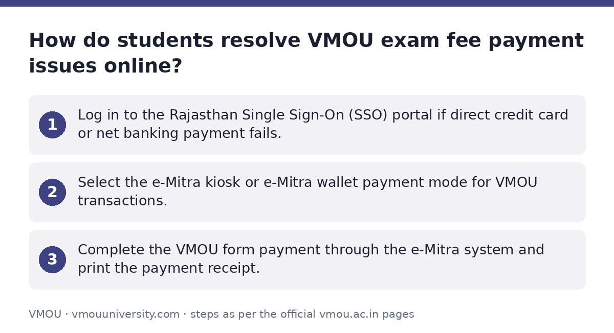 VMOU: How do students resolve VMOU exam fee payment issues online? — step-by-step