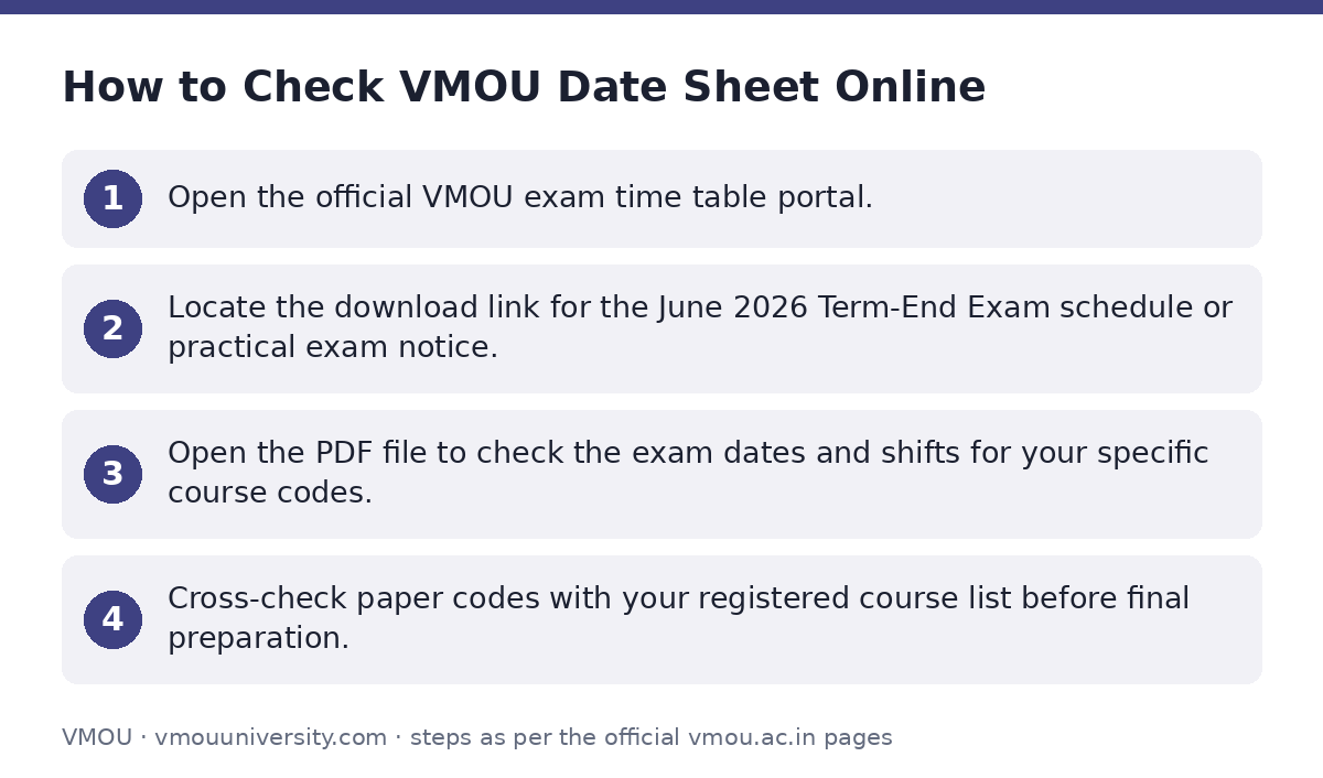 VMOU: How to Check VMOU Date Sheet Online — step-by-step