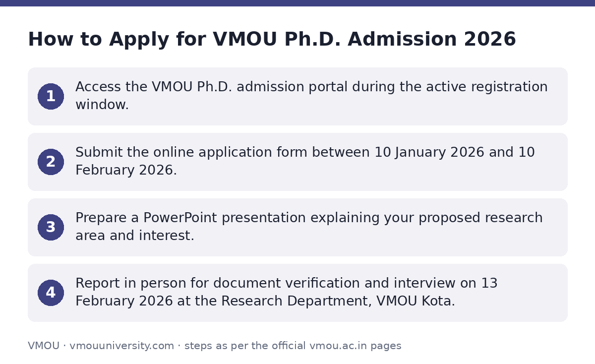 VMOU: How to Apply for VMOU Ph.D. Admission 2026 — step-by-step