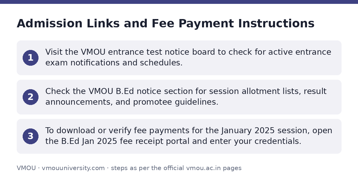 VMOU: Admission Links and Fee Payment Instructions — step-by-step