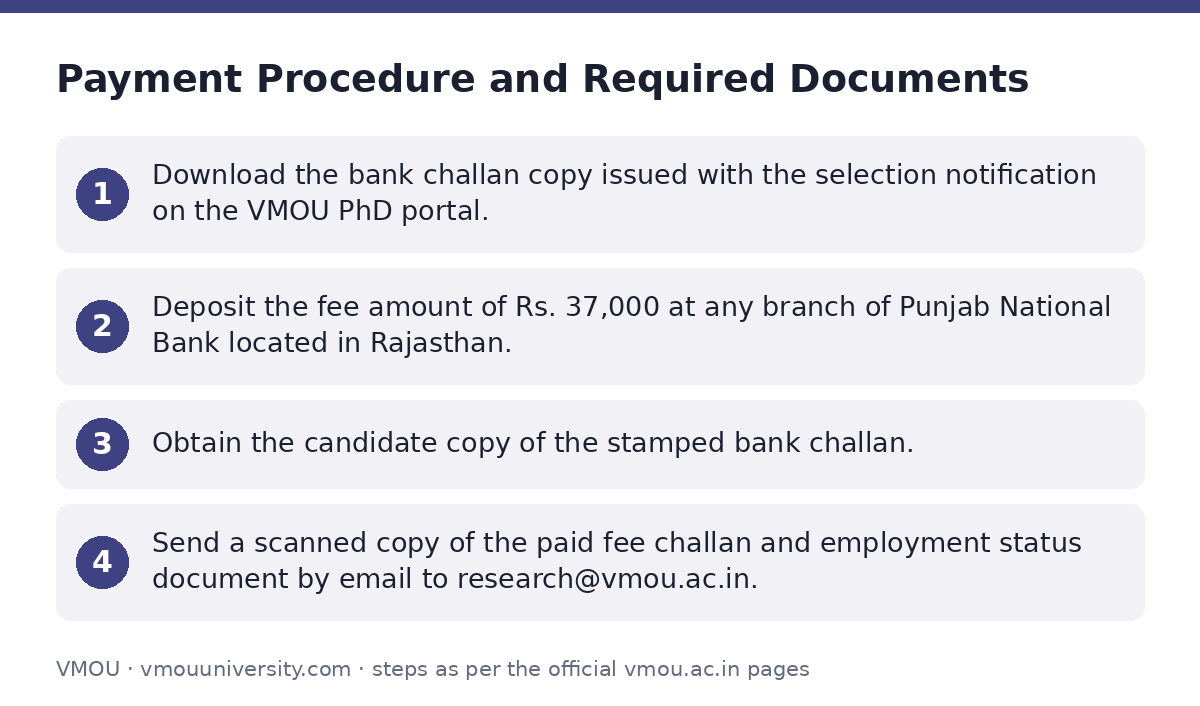 VMOU: Payment Procedure and Required Documents — step-by-step