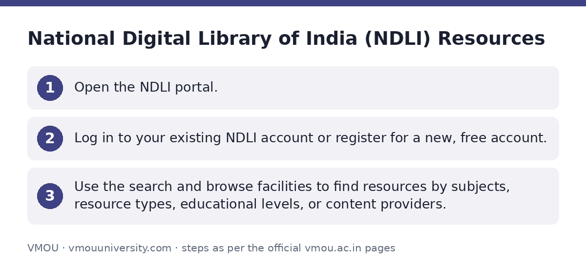 VMOU: National Digital Library of India (NDLI) Resources — step-by-step